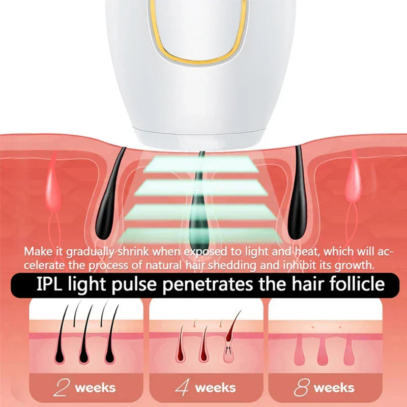 Professional IPL Laser Hair Removal Handset Permanent White